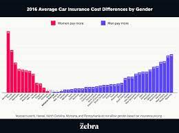 Cheap Womens Car Insurance Over 25 gambar png