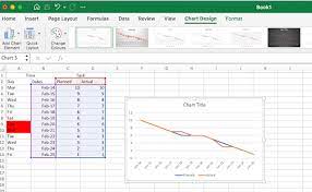 how to make a burndown chart in excel