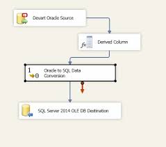 ssis data conversion from oracle to sql