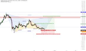 Eth Gbp Ethereum To Pound Price Chart Tradingview Uk