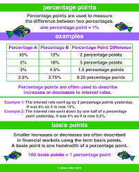 basis points a maths dictionary
