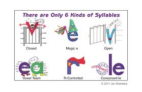 Six Syllable Patterns Depicted In A Friendly Colorful Poster
