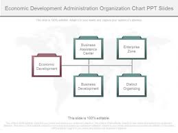 Economic Development Administration Organization Chart Ppt