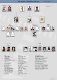 Lucchese Family Chart Mafia Families Mobsters Movie