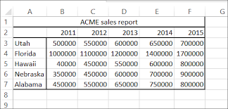 Best Excel Tutorial Dynamic Chart Title From The Cell