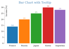Barchart With Tooltip Bl Ocks Org