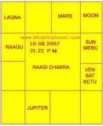 Horoscope Of Jyotikas Daughter Welcome To Bhakthiplanet Com