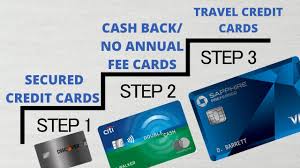 Cash back secured credit cards. The 5 Types Of Credit Cards The Differences Between Chase Sapphire Reserve Secured Credit Cards Youtube