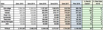 Italy Apple Production Expectations For 2018 19