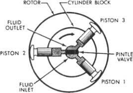 hydraulic motor an overview