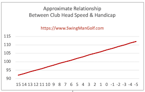 average golf swing sd chart swing
