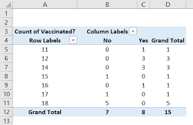 how to do cross tabulation in excel 3