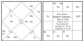 69 Unique Taraji P Henson Birth Chart