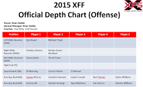 2015 Depth Charts Oakland Raiders X Treme Fantasy Sports