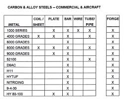 Buy Industrial Metal Aisi 4140 Alloy Steel Uns G41400