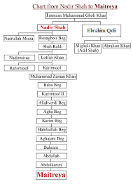 Maitreyas Genealogy Mission Of Maitreya