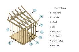 wood frame construction diagram quizlet