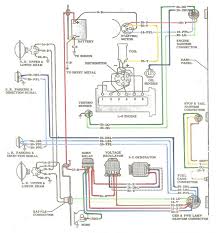 Every chevrolet stereo wiring diagram contains information from other chevrolet owners. 1965 Chevy C10 Wiring Harnesses Wiring Diagram System Region Term Region Term Ediliadesign It