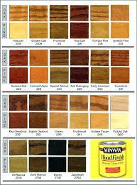 Wood Floor Stain Colors Refinishing