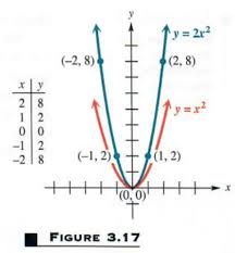 Solve Quadratic Relation Parabolas