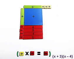 Algebra Tiles To Multiply Polynomials