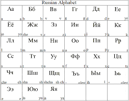Russian Alphabet With Sound Russian Alphabet And Sounds