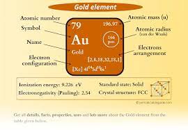gold au periodic table element
