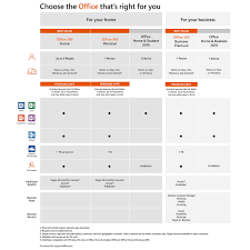 Microsoft Office 365 Home 1 Year 5 Pc 5 Mac