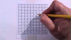 own multiplication table