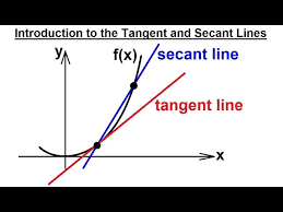 Finding An Equation For A Secant Line