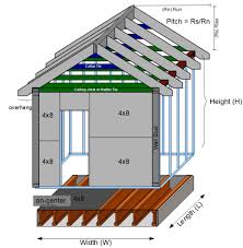 floor joist count