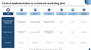 top 7 restaurant marketing plan sles
