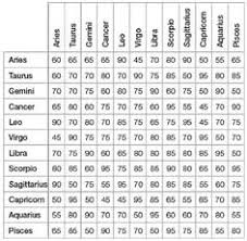 Punctilious Capricorn And Aquarius Compatibility Chart