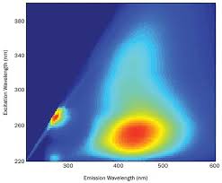 Fast Eef Spectroscopy Quantifies Unstable Samples Features