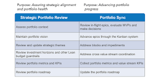 portfoliomanagement flexibeler