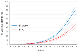 Endopredict Predicts The Chemotherapy Benefit In Women With