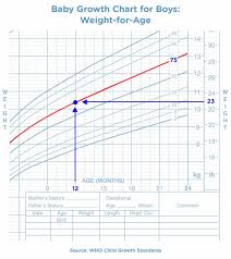 Baby Growth Chart Down Syndrome Down Syndrome Growth Chart