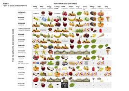 Infographic Table Of Esters And Their Smells James Kennedy