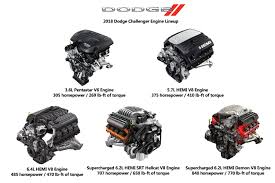 2018 Dodge Challenger Engine Guide