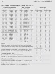 Air Force Pt Test Chart Gallery Of Chart 2019