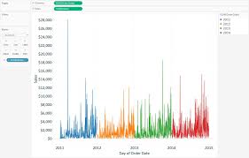 tableau 201 how to equalize year over