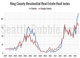 Seattle Housing Market Hotter Than Ever In 2015 Seattle Bubble