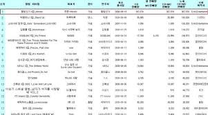 Crunchyroll Forum Official Korean Album Sales Chart