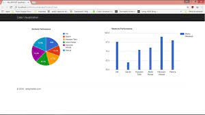 load google charts dynamically in asp