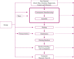 Online Handout Process Flow Diagram Download Scientific