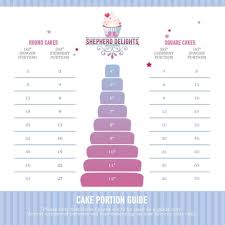 Wedding Cake Serving Chart Cake Portion Guide For Round And