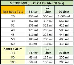 Oil To Gas Ratios Who Discovered Crude Oil