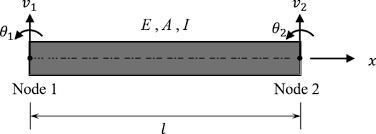 finite element ysis using beam