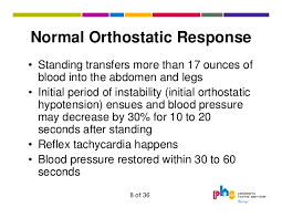 Hypertency Pots Vs Orthostatic Hypotension