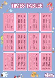 Times Tables Charts For Kids Free Printables Times Table